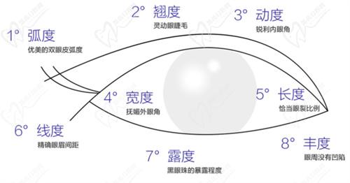 武漢藝星整形醫(yī)院做雙眼皮怎么樣？