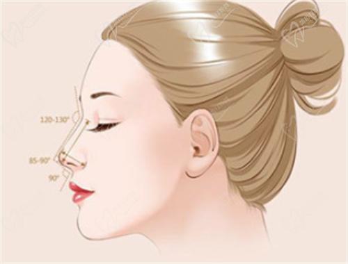 武漢藝星劉駿醫(yī)生做鼻子怎么樣？