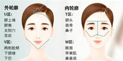 武漢藝星超聲炮+熱瑪吉，如何實(shí)現(xiàn)全層韌帶提升？