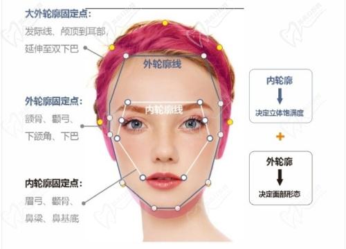 朱勝軍提出"藝星四環(huán)美學"理念