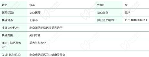 北京張菡麗格醫(yī)療美容診所張菡醫(yī)生資質(zhì)查詢