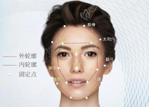 上海蔡躍波醫(yī)生擅長(zhǎng)做什么項(xiàng)目？