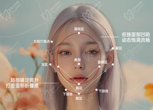 選擇蔡躍波醫(yī)生的五大理由